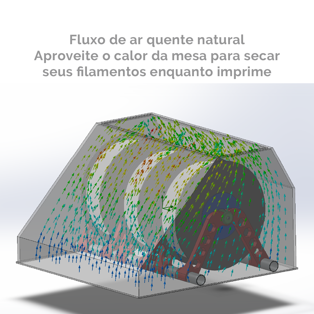 Projeto de Sistema Multi-Filamento para FlashForge Adventure 5M PRO (MFS-AD5M PRO) - Ebook + Arquivos 3D